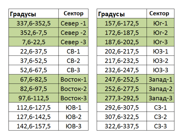 Как наложить 24 горы на план квартиры в ворде